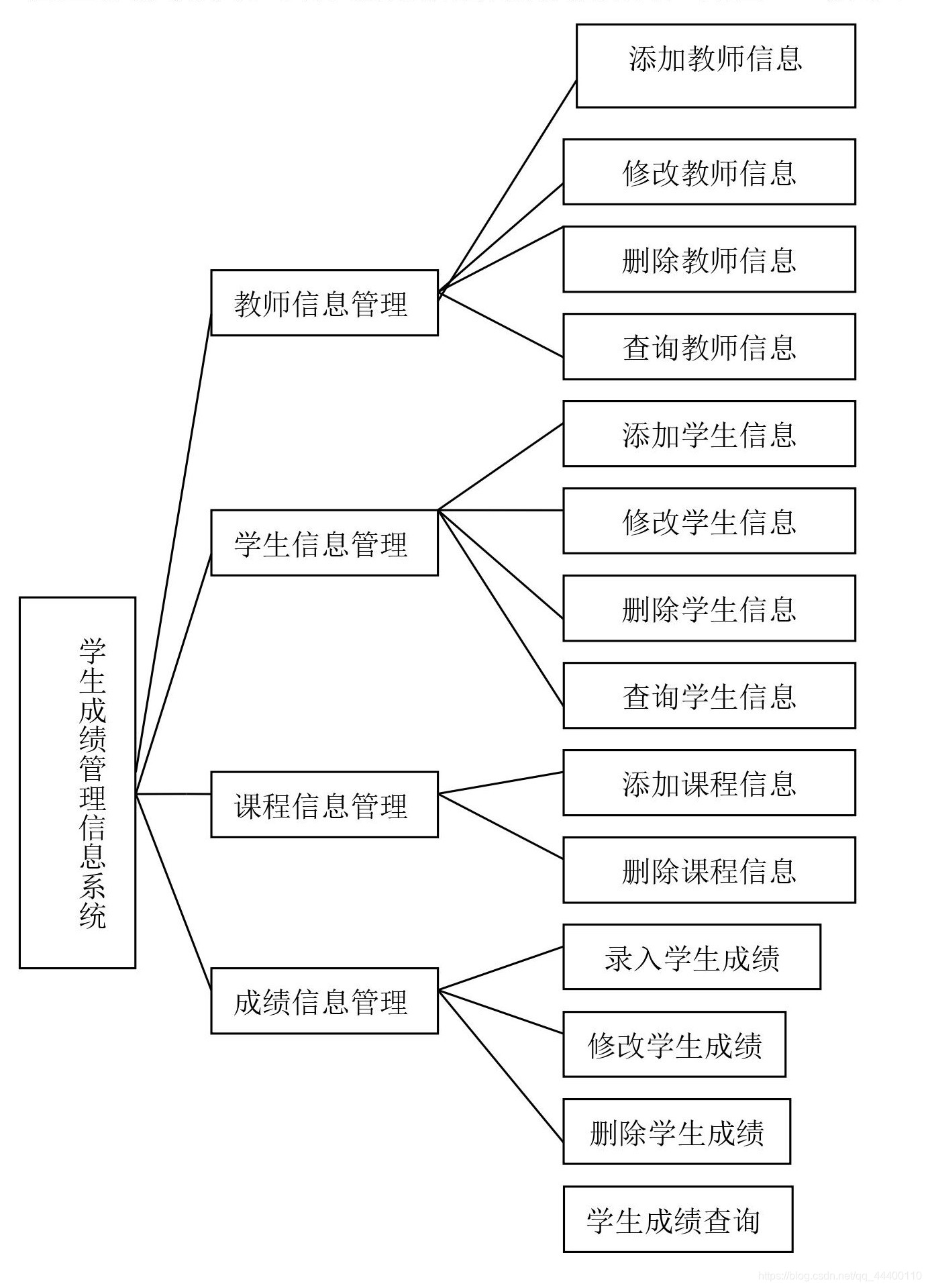 在這裡插入圖片描述