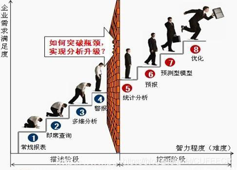 数据分析师成长历程