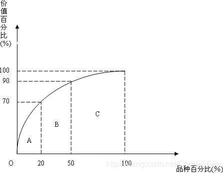 生产哪种面包