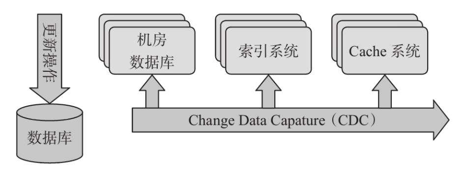 [外链图片转存失败,源站可能有防盗链机制,建议将图片保存下来直接上传(img-40HtXm1F-1598188815528)(evernotecid://68BBA3F9-A8CA-412E-B81E-C2077D79C39E/wwwevernotecom/149333419/ENResource/p5015)]