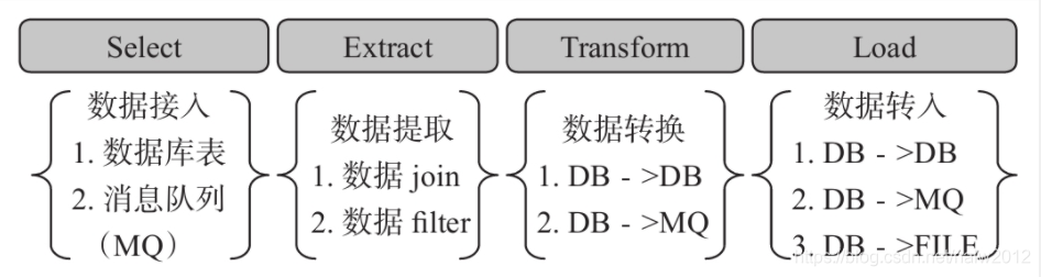 [外链图片转存失败,源站可能有防盗链机制,建议将图片保存下来直接上传(img-u1cdkZWr-1598188815530)(evernotecid://68BBA3F9-A8CA-412E-B81E-C2077D79C39E/wwwevernotecom/149333419/ENResource/p5157)]