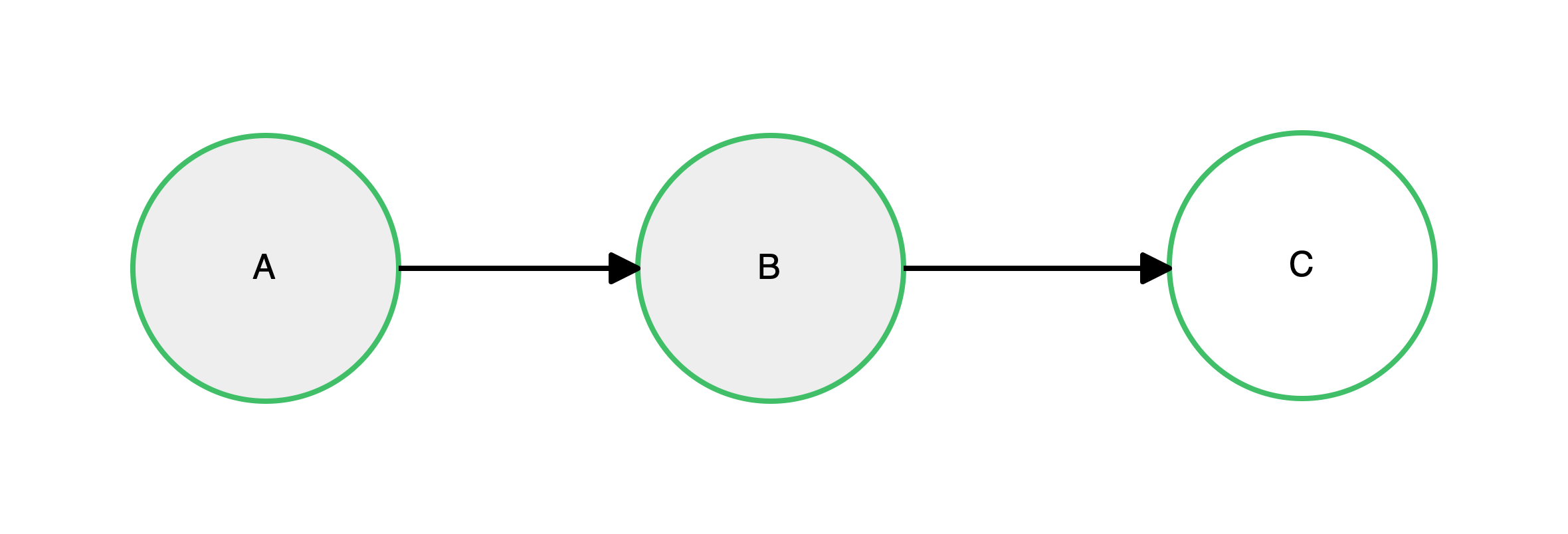 刚开始对象都是白色的8,下面让我们来看个简单的标记过程(a是gcroots