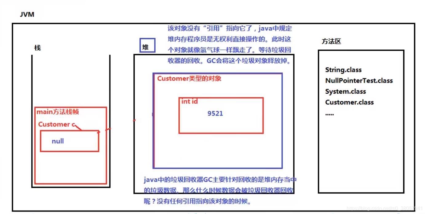 切断风筝线之后