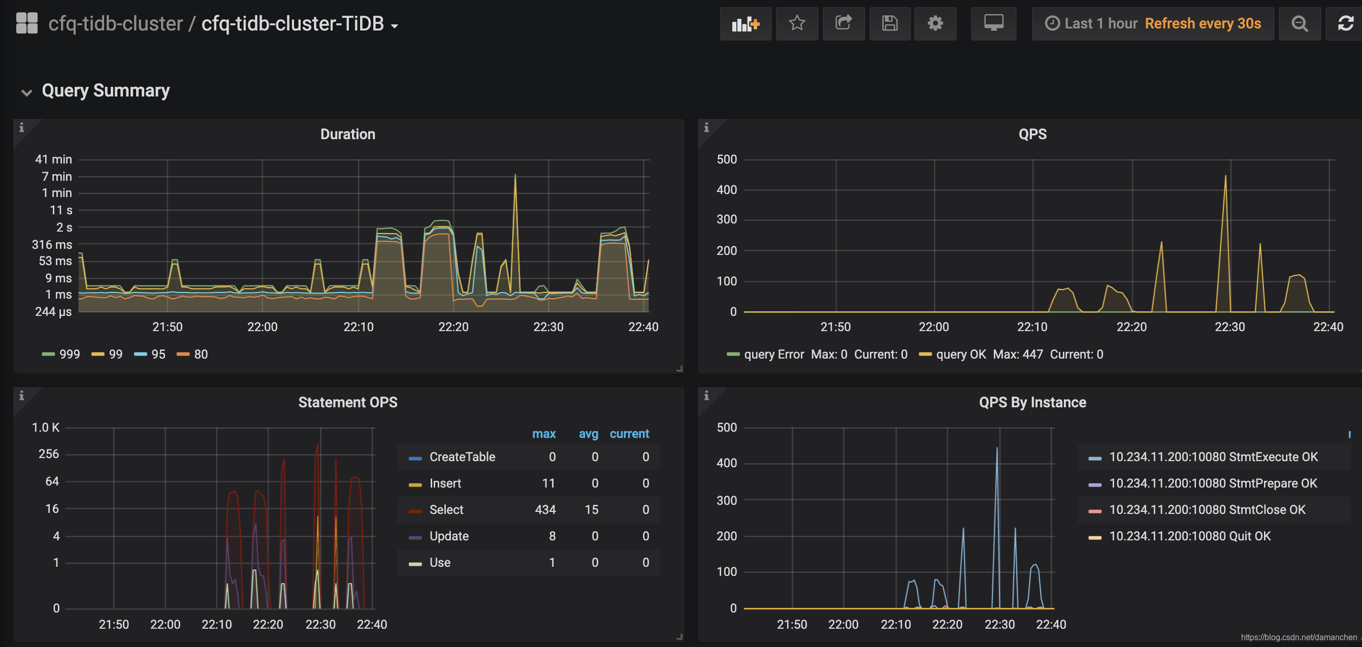 TiDB Query Summary 中的 qps 与 duration