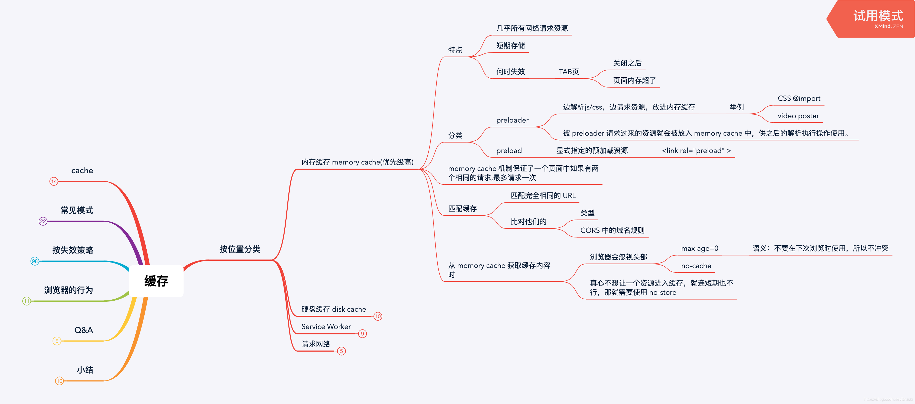 Memory Cache 内存缓存