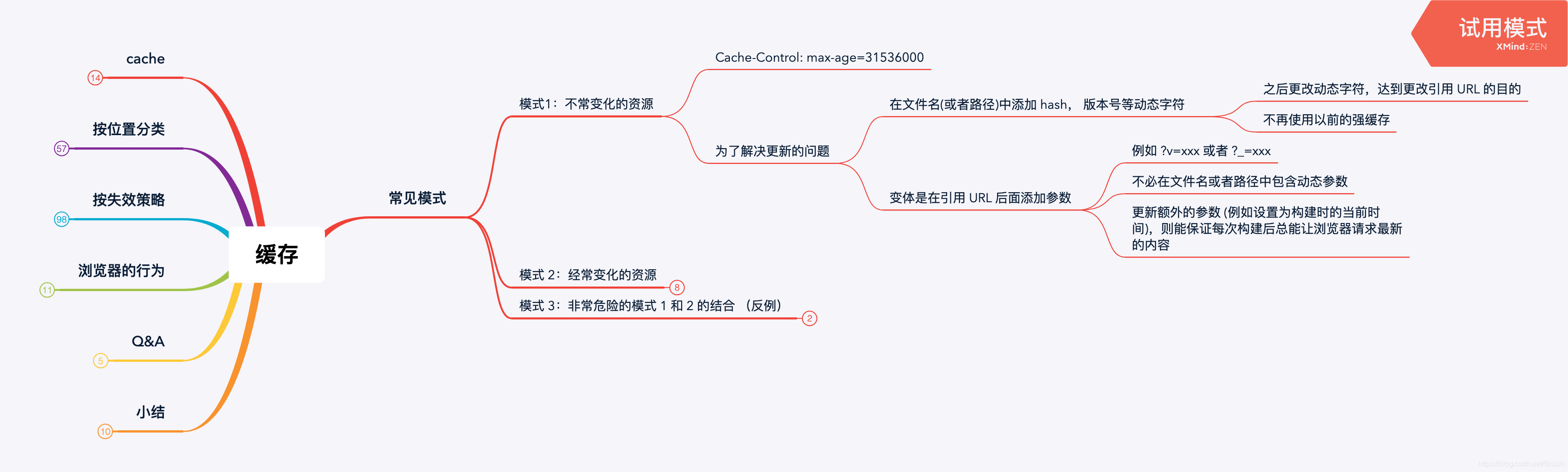 模式1：不常更新的资源