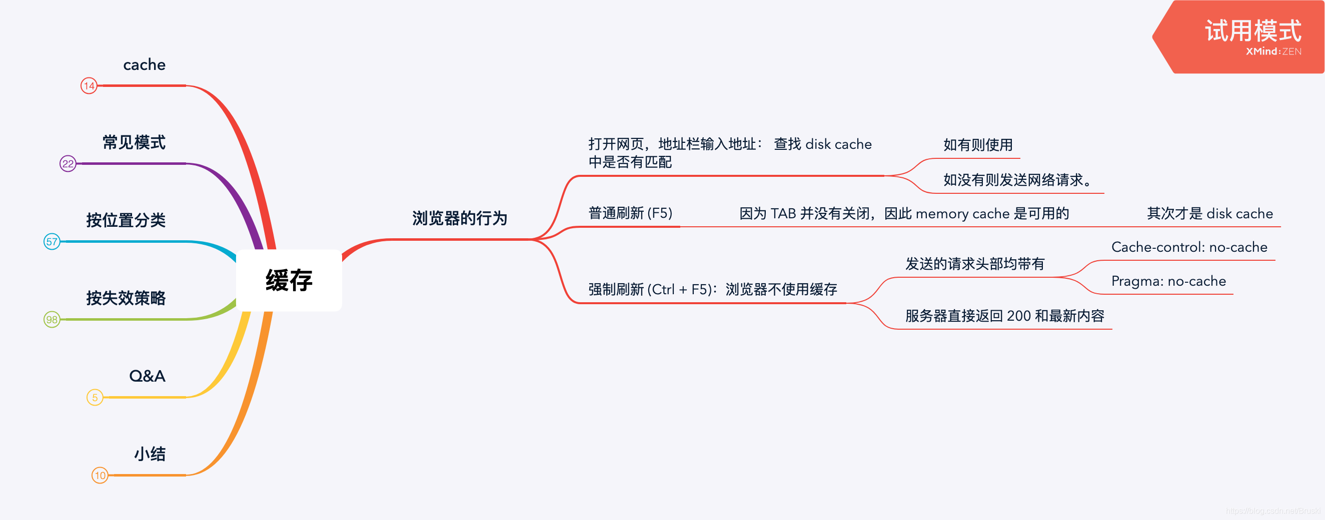 用户在浏览器与缓存相关的行为