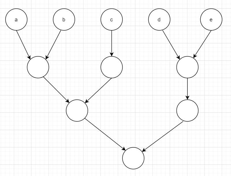 JUC框架 CompletableFuture源码解析 JDK8