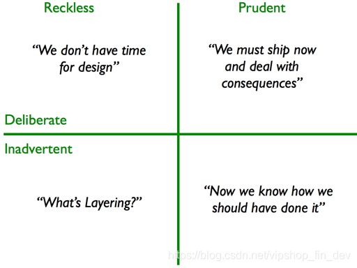 The four quadrants of technical debt