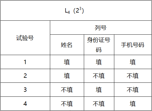 正交实验法的使用