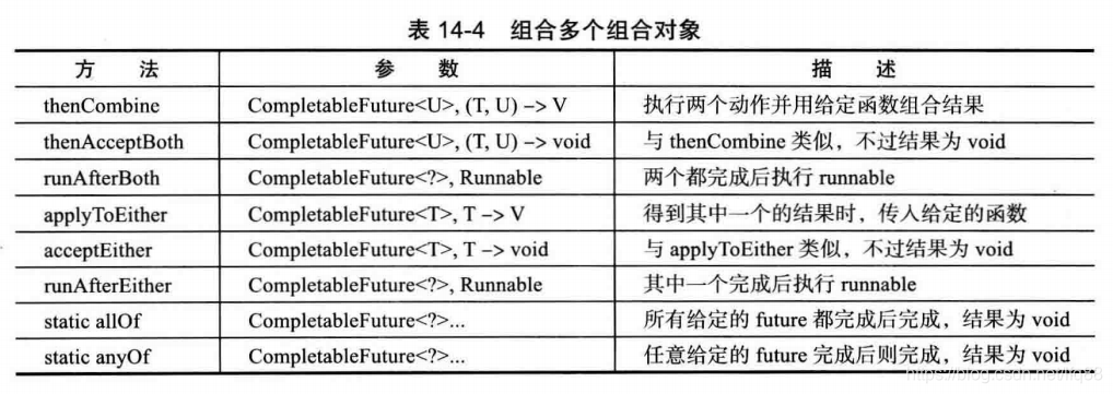 组合多个future的方法