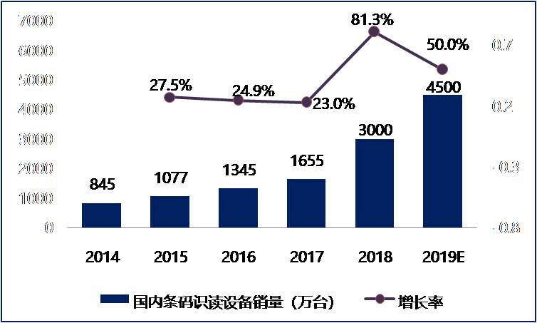 一文看懂码灵半导体CFW32C7UL系列产品应用（六）： ISP图像处理单元