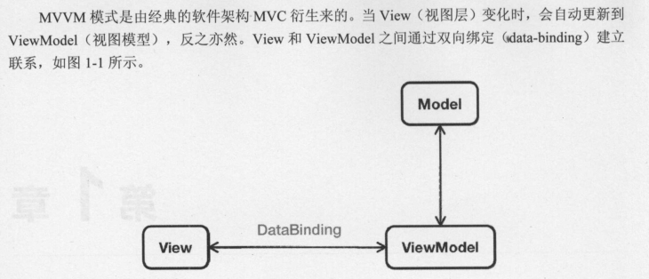 前端学习（2056）：初识vue.js