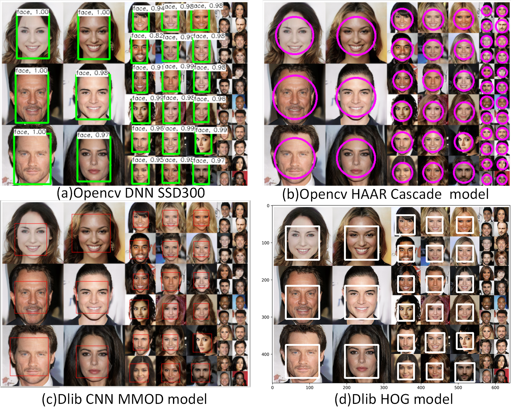 python + opencv + dlib for face detection and expression recognition ...