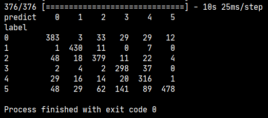 data generator keras example