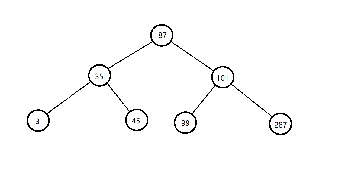 平衡树旋转treap实现平衡树