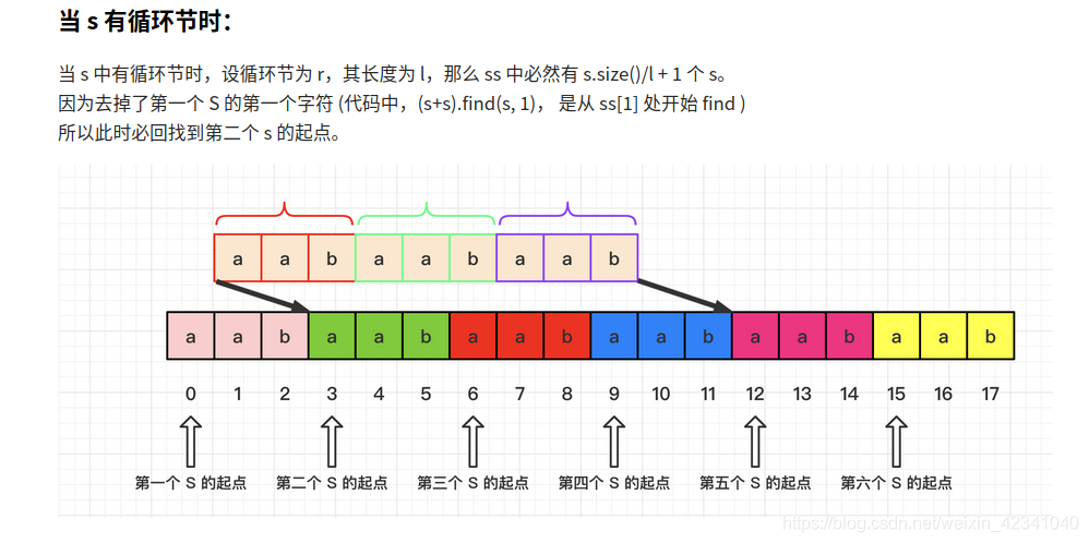 leetcode字符串专题