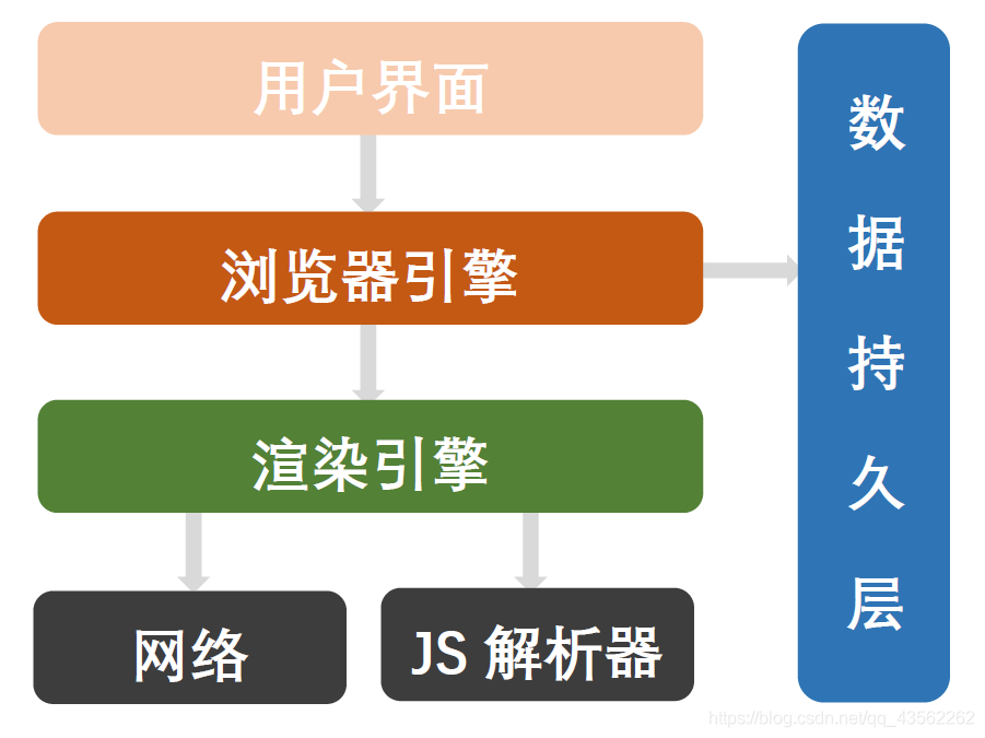 浏览器结构图