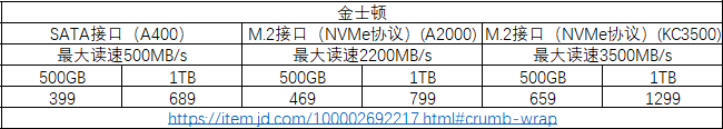 2020.8.24丨生信工作站硬盘选择