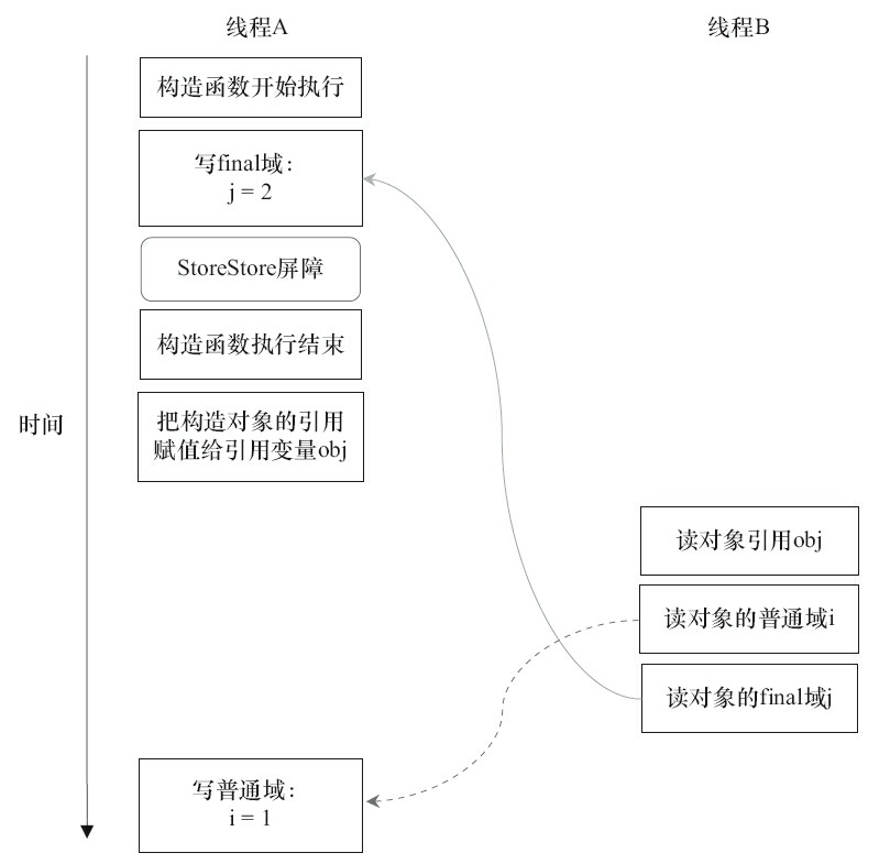 线程执行时序图