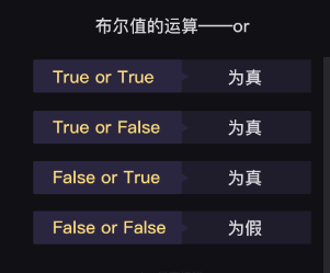 python中and、or、not、in和not in五种运算用法_python if not in and-CSDN博客