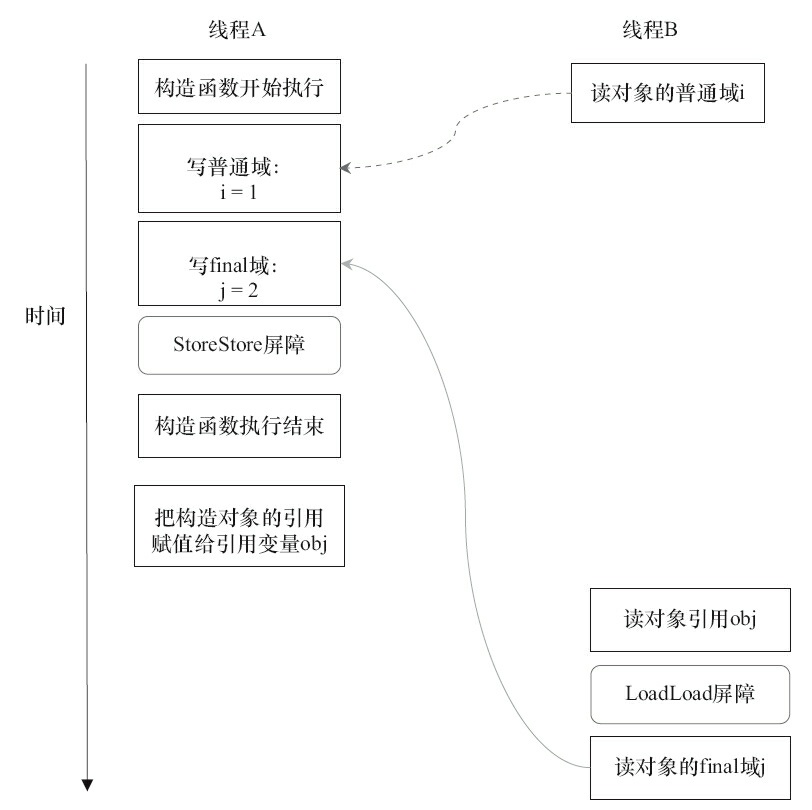 线程执行时序图