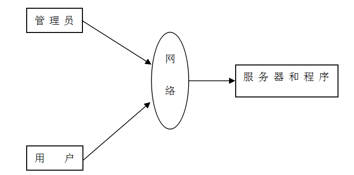 java/php/net/pythont驾照预约系统网站设计