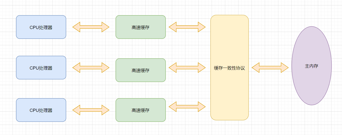 在這裡插入圖片描述