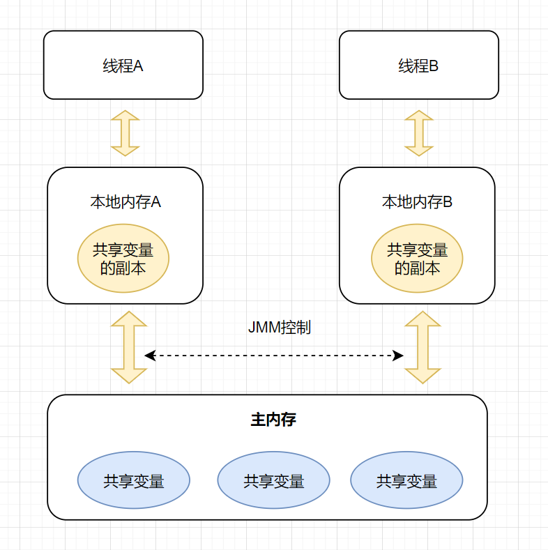 在這裡插入圖片描述