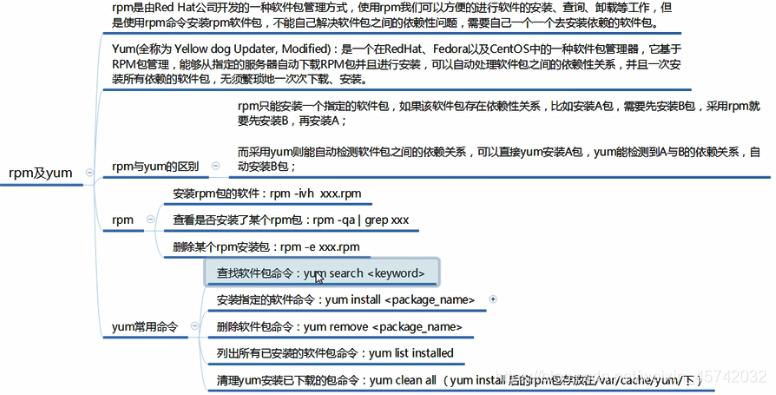 rpm和yum
