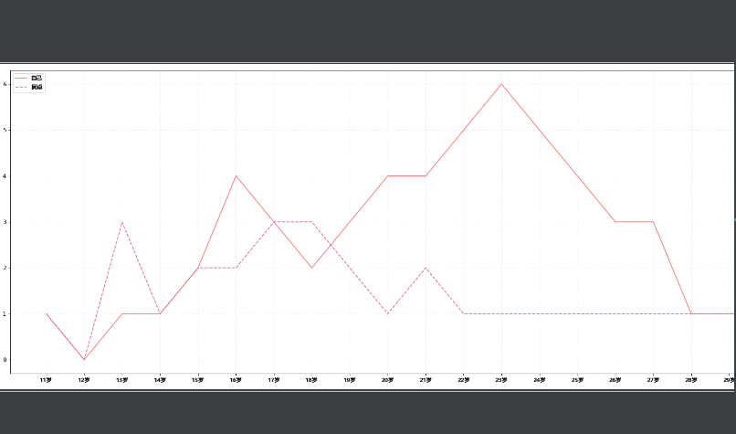 matplotlib画折线图