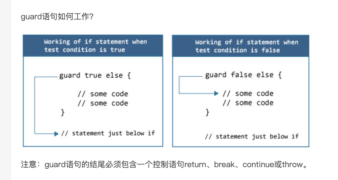 swift guard 与检查API的可用性 版本适配_swift isipaddressCSDN博客