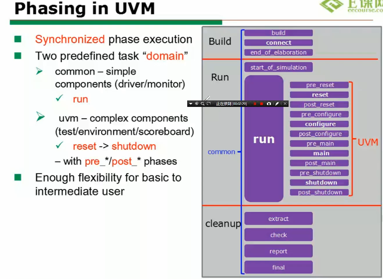 UVM和System verilog笔记总结（三）_uvm 设置延迟CSDN博客