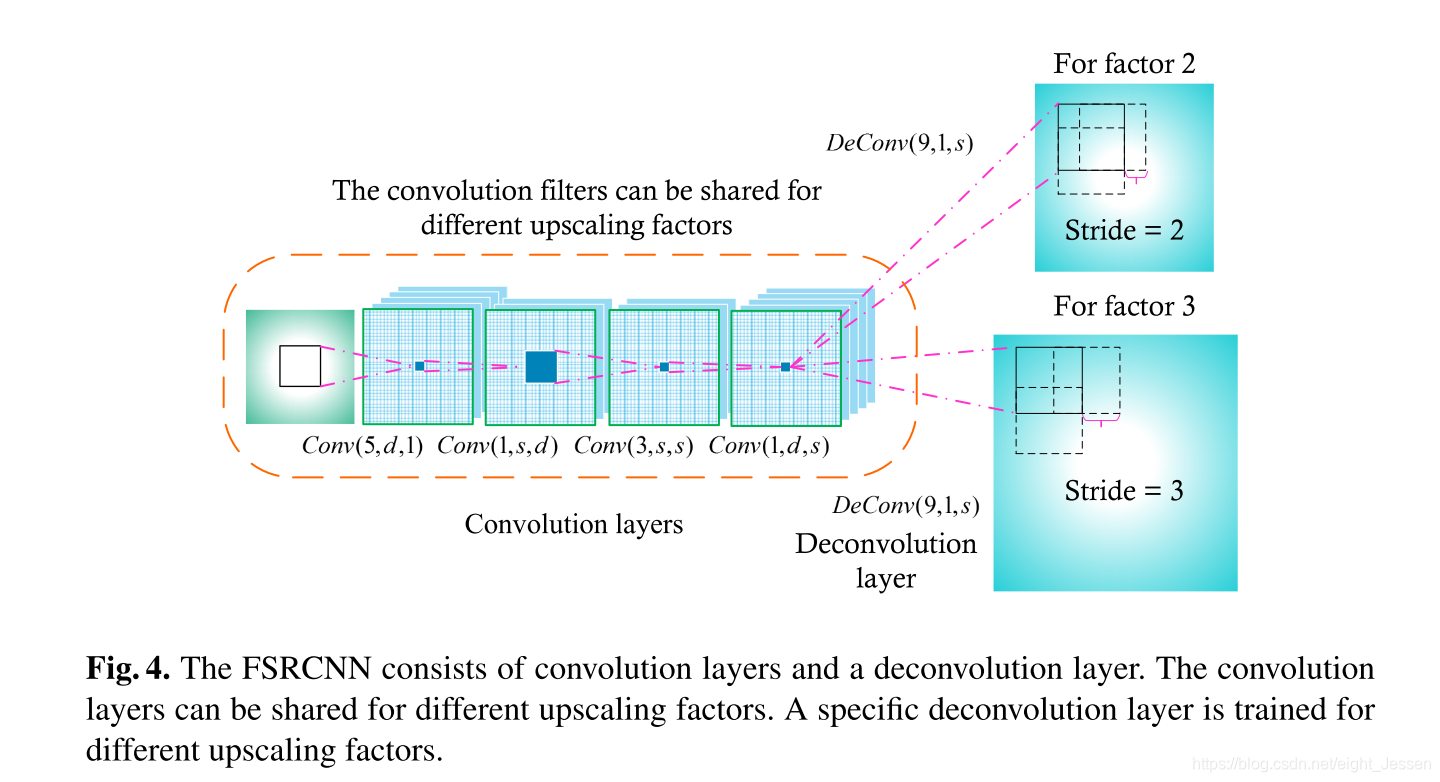 fsrcnn deconv