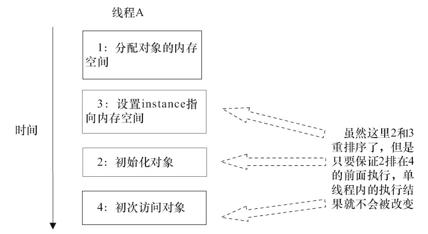 线程执行时序图