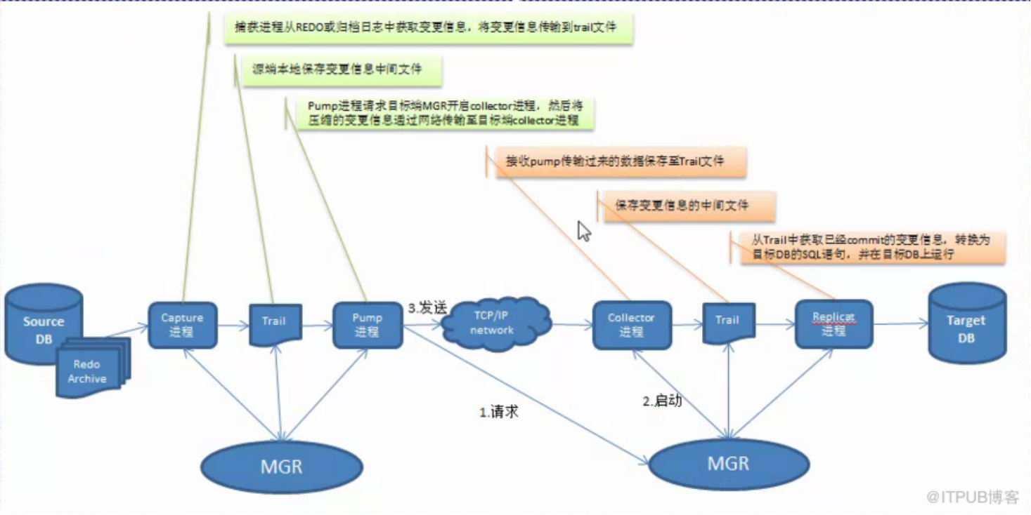 入门oracleDBA面试题