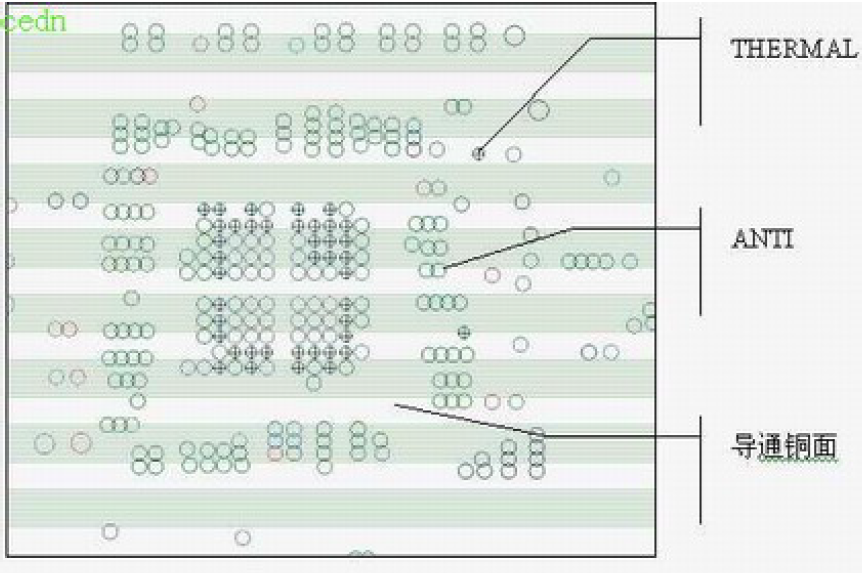 LAYOUT BGA布线规则_bga封装layout-CSDN博客