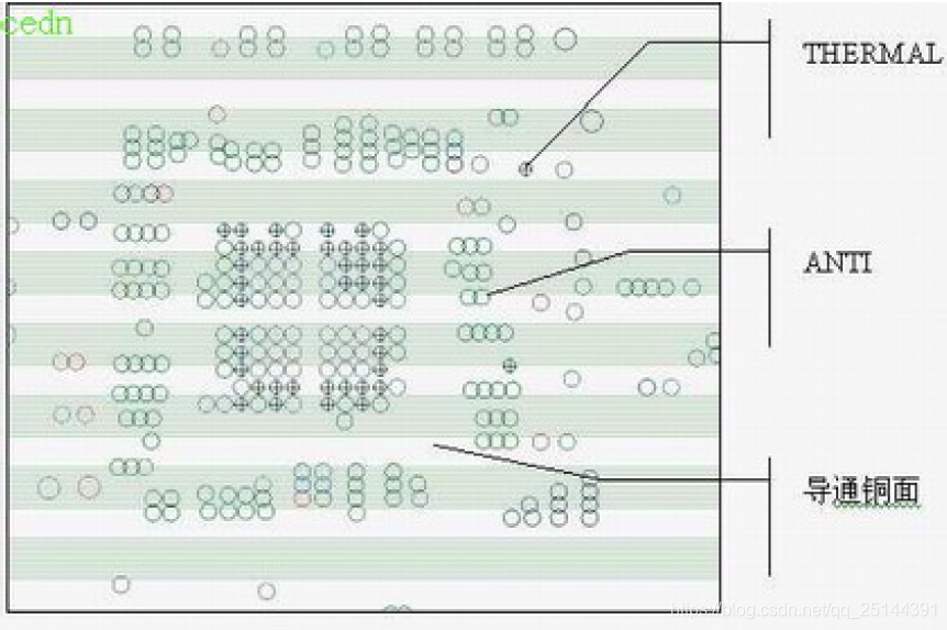 Bga Routing LAYOUT BGA布线规则_bga封装layout-CSDN博客