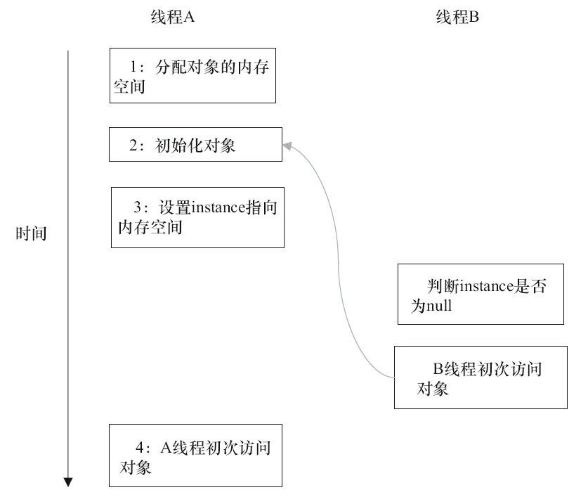 多线程执行时序图