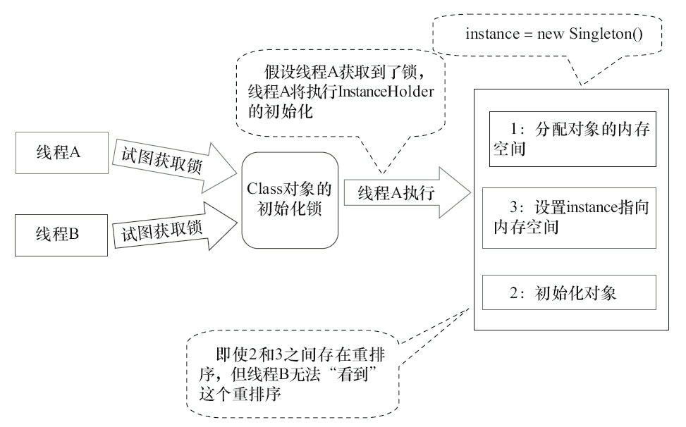 两个线程并发执行的示意图