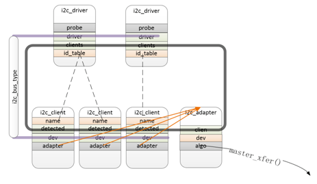 i2c_bus_type