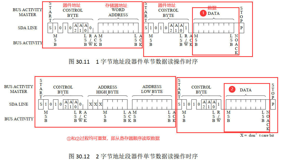 IIC时序图图片