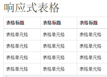 关于bootstrap--表格（table的各种样式）