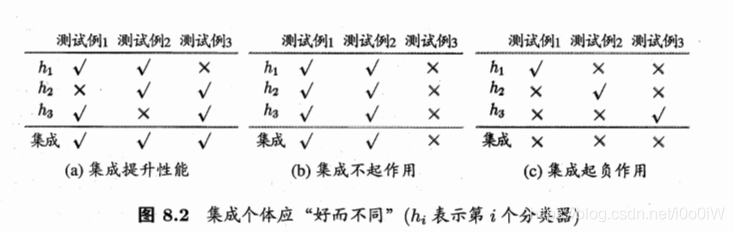 [外链图片转存失败,源站可能有防盗链机制,建议将图片保存下来直接上传(img-csCxXLHD-1598267758248)(C:\Users\1ceee\Desktop\2.png)]