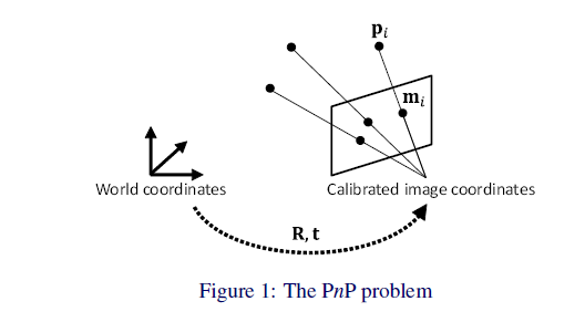 PnP问题解决方案学习-optDLS_pnp 设备的问题-CSDN博客