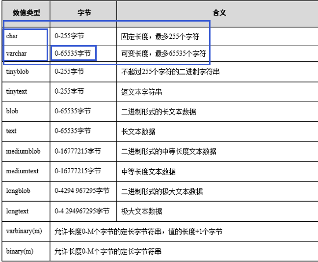 字符串类型