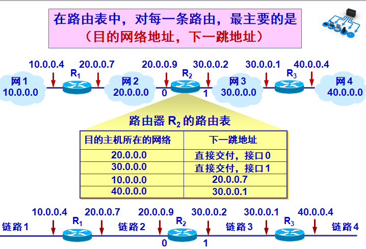 超宽带微波光链路的设计 Csdn