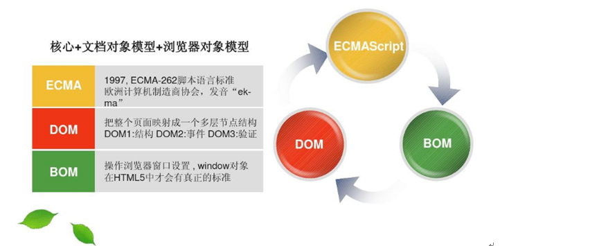 javascript的作用，如何实现前端页面的交互_利用javascript实现前端交互 透传-CSDN博客