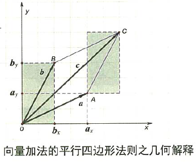 在這裡插入圖片描述