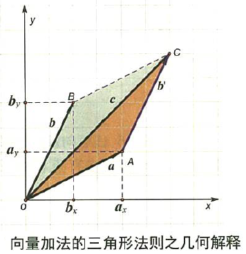 在這裡插入圖片描述